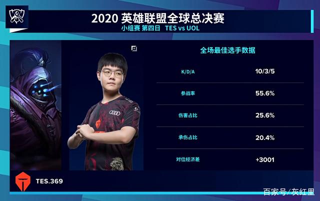 1月14日下午15：00，2023英雄联盟职业联赛（LPL）春季赛第一周第一天的比赛即将到来