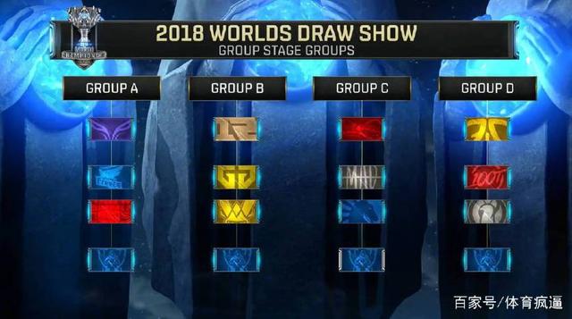 【数据前瞻】 Top Esports vs LNG Esports 拭目以待新的战术和新的英雄