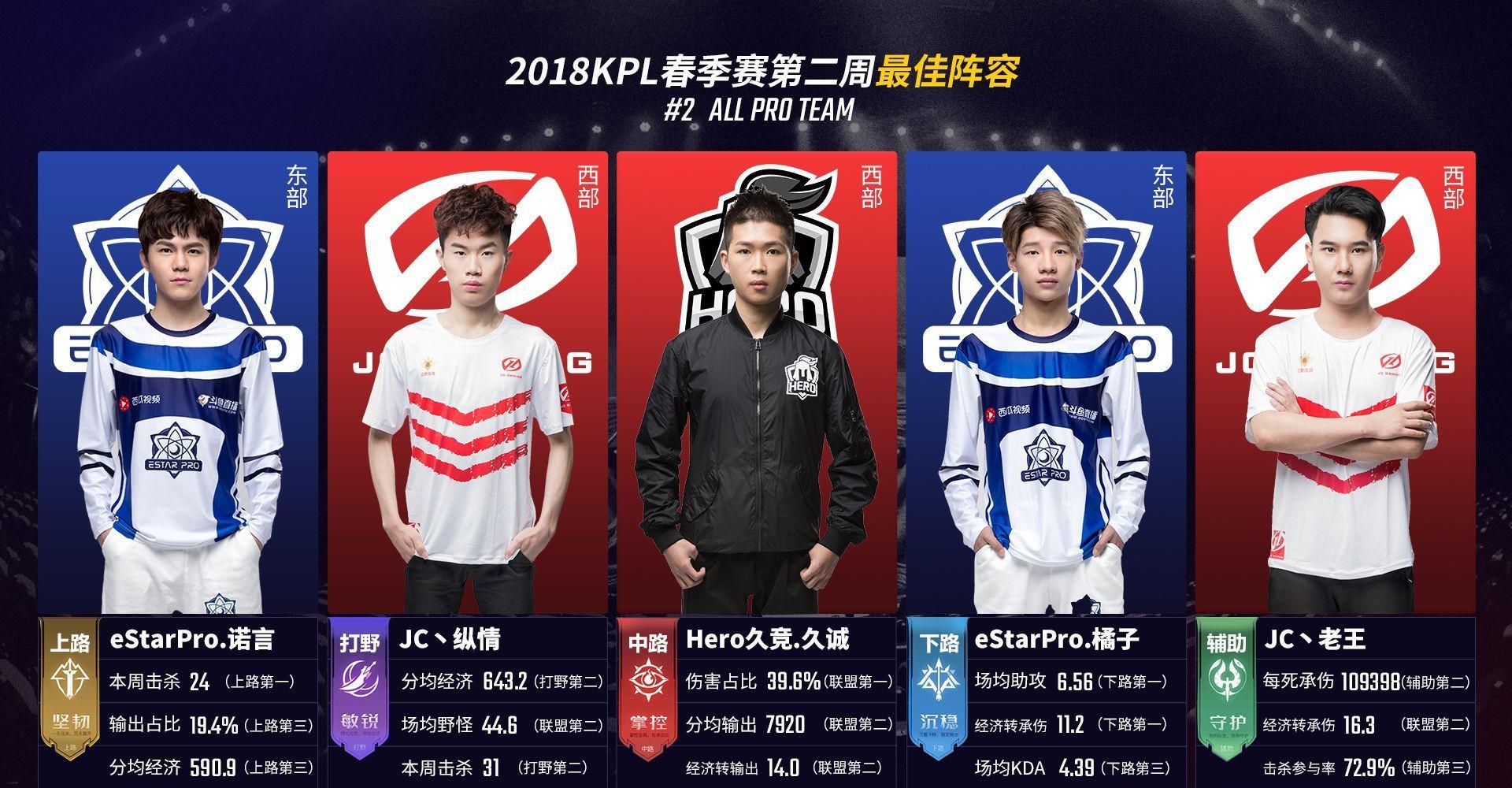 JDG官博官宣：与路虎达成战略合作！