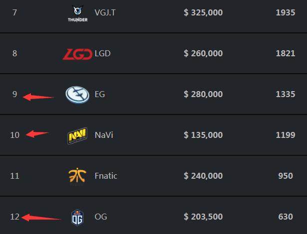 Rekkles分享做客LEC解说席照片：纯白发型，大黑臂注目