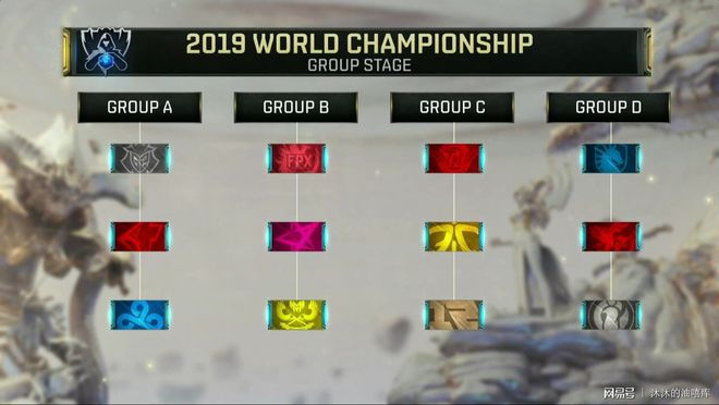 WBG成为全球第六支杀入全球总决赛的队伍